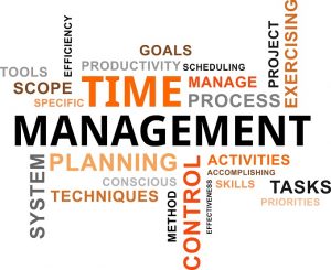 ABC Analyse Time Management