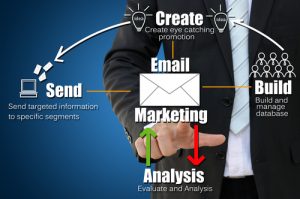 Wie funktioniert Email-Marketing
