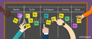 Board mit den verschiedenen Kanban Phasen