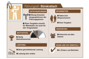 ||ᐅ Übersicht Führungsstile: Merkmale und Unterschiede