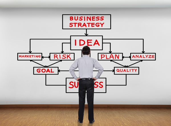 business-strategie
