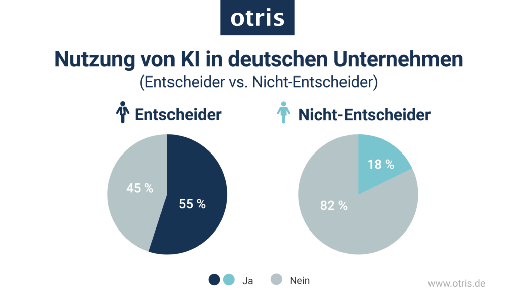 Dr. Frank Hofmann, Mitbegründer und Vorstand der otris software AG, ist Spezialist für die Entwicklung digitaler Fachlösungen zur Optimierung unternehmensweiter Prozesse. Sein Schwerpunkt liegt auf der Integration von Künstlicher Intelligenz (KI), mit der er die Digitalisierung vorantreibt, um skalierbare und effiziente Lösungen zu schaffen, die den dynamischen Anforderungen moderner Unternehmen entsprechen.